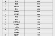 清远人民币大消息！中国土耳其双边本币互换协议续签