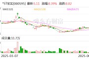 清远*ST宝实拟置出轴承业务资产，置入电投新能源100%股权